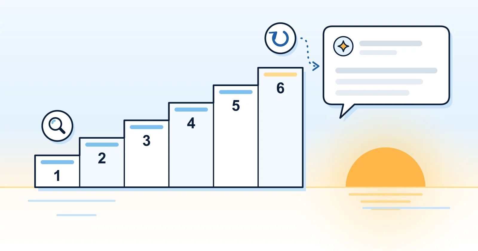 Illustration: six numbered steps rising toward an answer bubble, from checking who AI names today to checking again after changes.