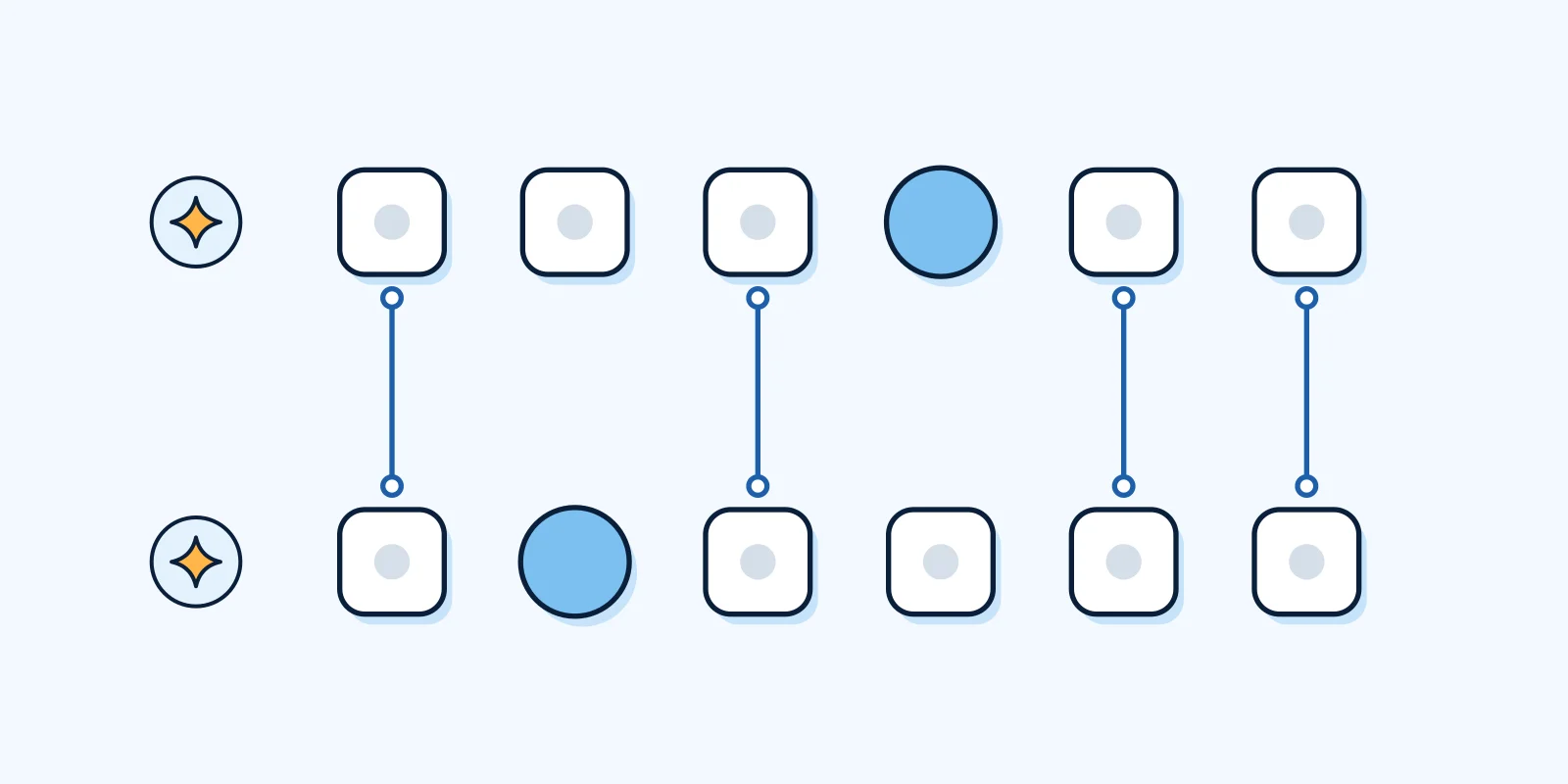 Diagram: two short rows of markers, one above the other, with most markers matching and two swapped for different shapes.