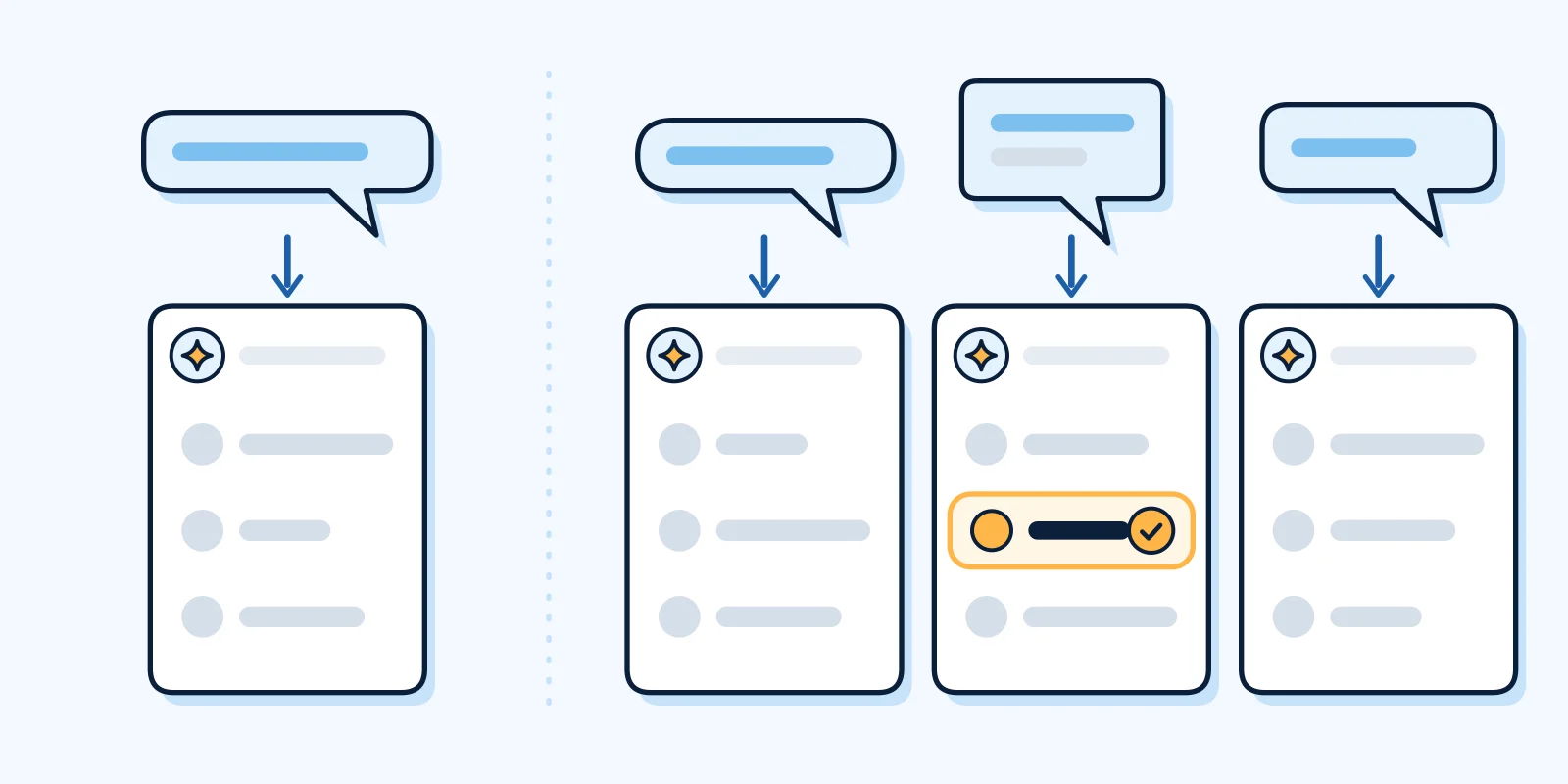 Diagram: one question gives one answer. Three differently worded versions of the same question each get their own answer, listing businesses in different orders, and the highlighted business appears in only one.