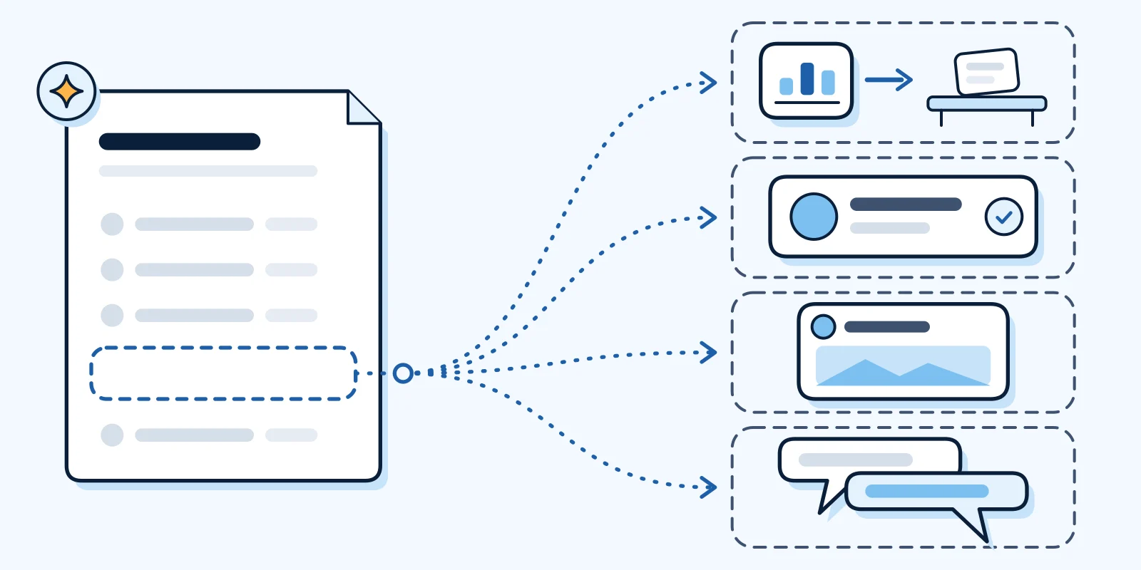 Diagram: a cited page with a gap where a business could be listed leads to four possible routes, a small chart handed to an editor, a profile card with a tick, a post and a conversation thread. Each route ends in a dashed outline.