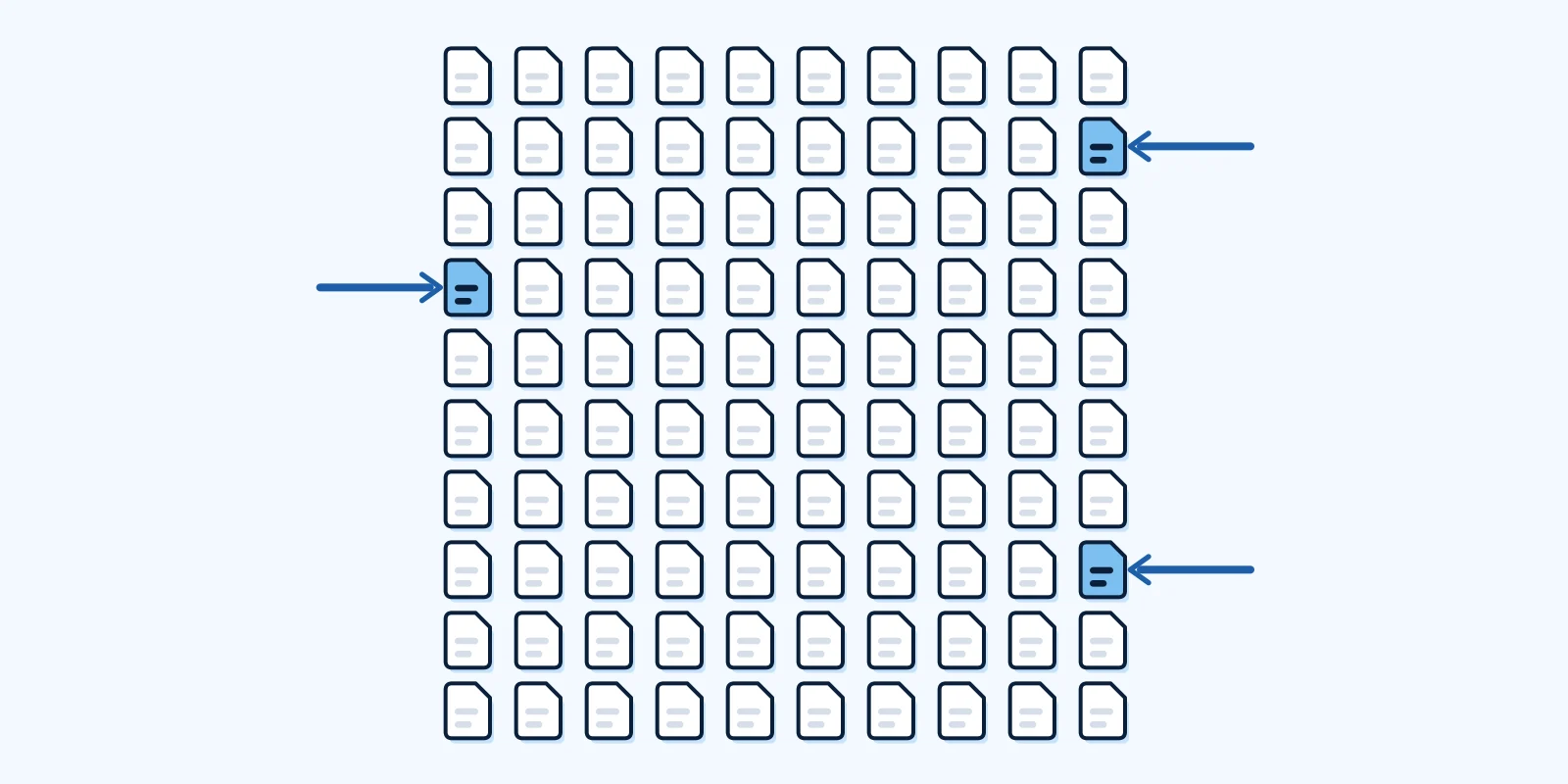 Diagram: a grid of 100 text files. Only 3 have an arrow reaching them.