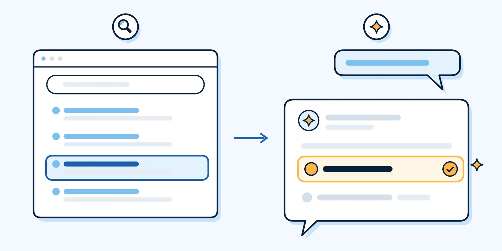 Diagram: on the left, a search results page where your site is one link in a list; on the right, an AI answer that names one business, highlighted.