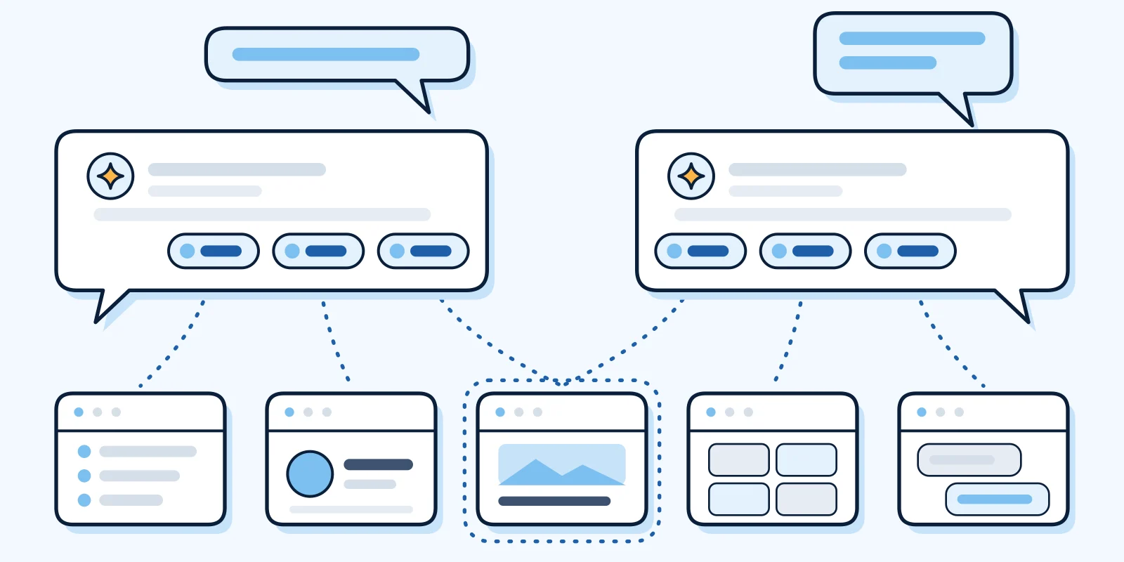 Illustrative diagram: answers to different questions link to different sets of websites, with some overlap.